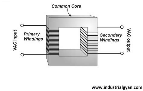 Transformer Parts Diagram Comprehensive Guide Industrial Gyan