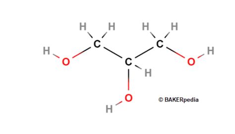 Glycerin | Baking Ingredients BAKERpedia