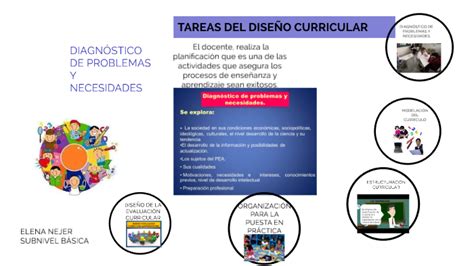 Tareas Del DiseÑo Curricular By Elena Nejer On Prezi