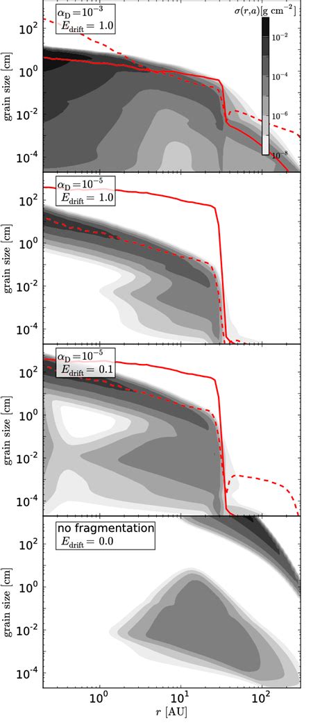 Vertically Integrated Dust Surface Density Distribution After 5 Myrs Of