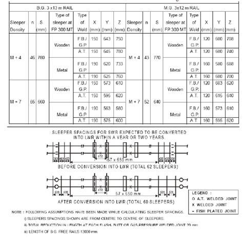 p  works bridge civil engineering guide rly  laying