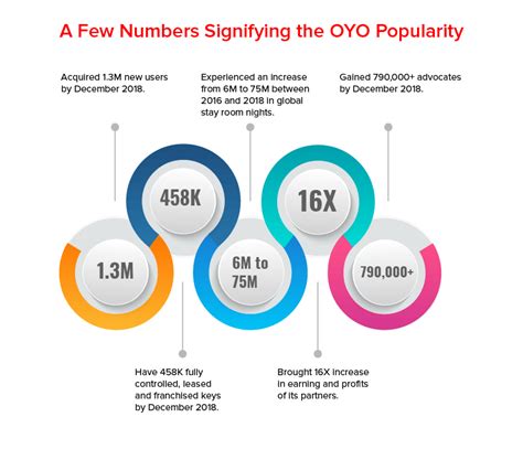 Oyo Photo Prices Unveiling The Cost And Value Explained