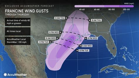 Severe Weather Advisory September Corporate Accuweather