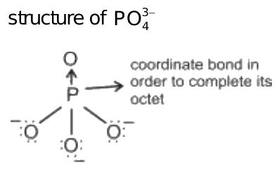 What is the structure of PO4 3 ? Is there any Co ordinate bond?