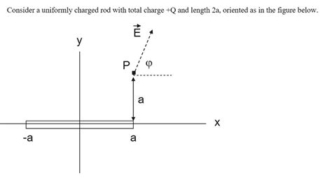 SOLVED Consider A Uniformly Charged Rod With Total Charge Q And