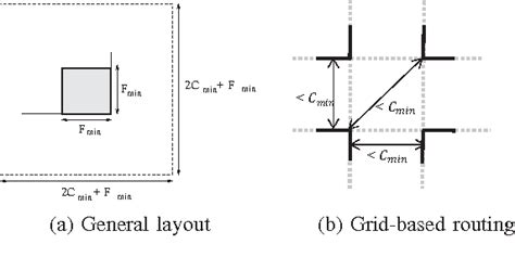 Figure 1 From An Effective Triple Patterning Aware Grid Based Detailed