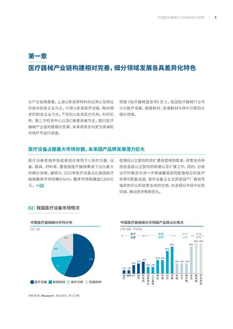 罗兰贝格：中国医疗器械行业发展现状与趋势（附报告） 东西智库