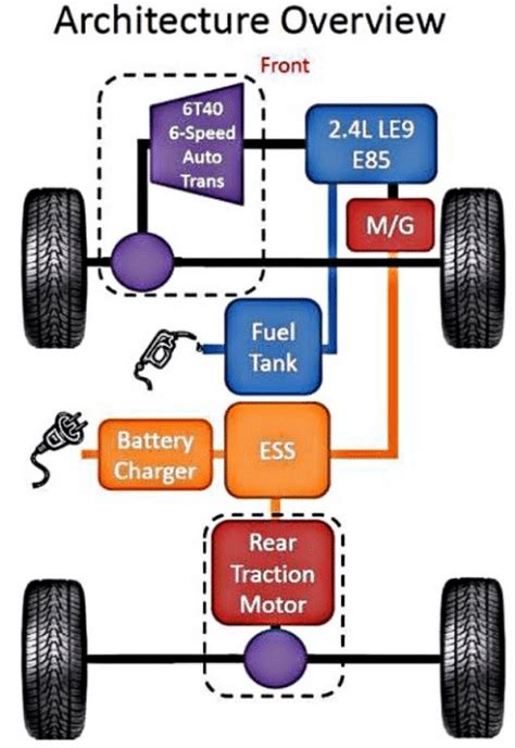 Diagram Of Spmr Phev Architecture Download Scientific Diagram