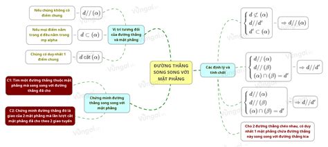 Những bước cách vẽ mặt phẳng song song với đường thẳng