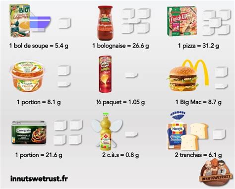 Les Sucres Cach S Tout Savoir En Minutes