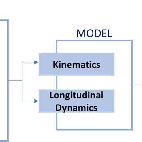 Model flowchart (input and output data) | Download Scientific Diagram