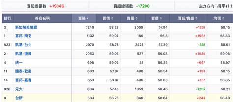 2352 佳世達 佳世達 三天後除息，公司派持續｜cmoney 股市爆料同學會