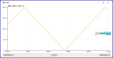 ESP32 PWM - The Engineering Projects