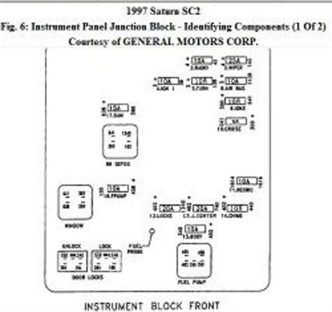 Saturn Fuse Box Diagram