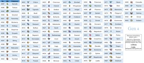 I Retranslated Gen 4 Pokemon From Japanese : r/pokemon