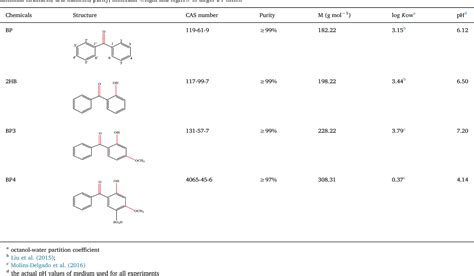 Figure From Evaluation Of Ecotoxicological Effects Of Benzophenone Uv