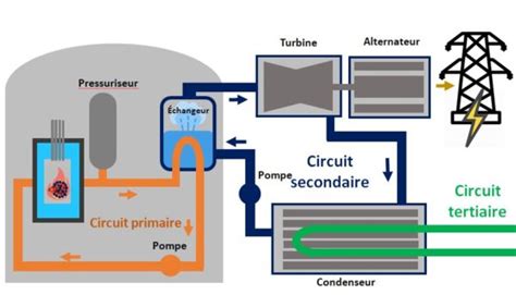 Le Fonctionnement D Une Centrale Nucl Aire Mister Fanjo