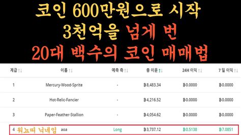 600만원으로 3천억을 넘게 번 워뇨띠 코인 매매법 공개 Youtube