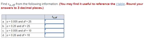 Solved Find T Df From The Following Information You May Chegg