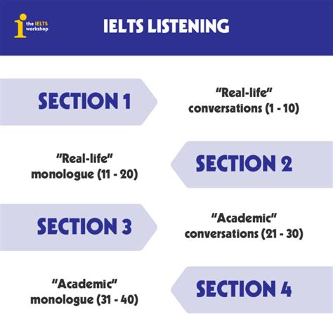 kham pha cau truc de ielts va nhung diem  luu