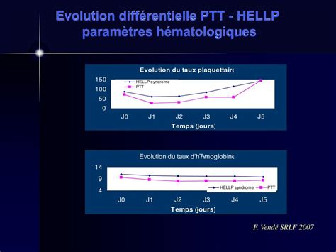 PPT Micro Angiopathie Thrombotique Et Grossesse PowerPoint