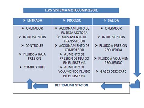 Entradas Procesos Y Salidas De Una Empresa Image To U