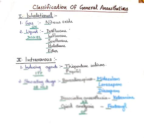 SOLUTION Pharmacology Drugs Classification Of General Anaesthesia With