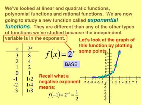 Ppt Exponential Functions Powerpoint Presentation Free Download Id1163553