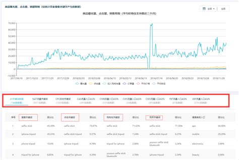 Step By Step Disassembly Analysis Of How To Rank Amazon Keywords On The