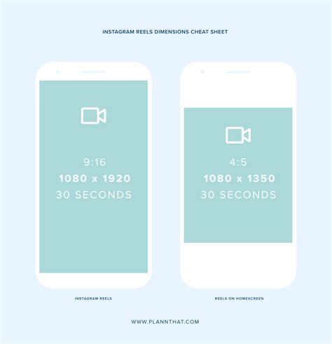 Instagram Video Vs Reels Vs Stories Which Should You Use