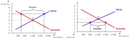 Resumo Sobre Oferta E Demanda Para ISS BH Economia