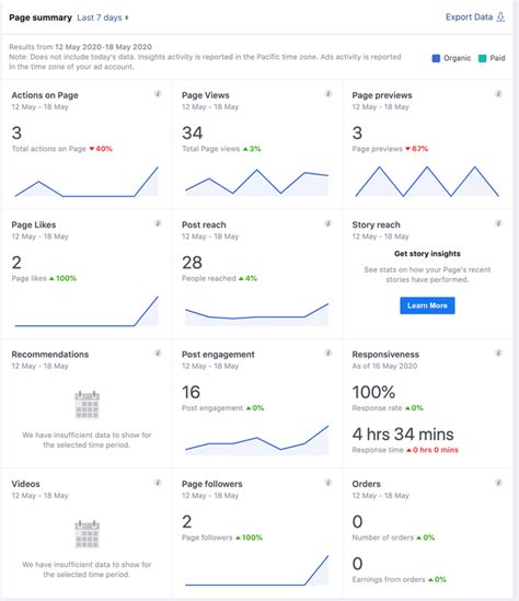 CÁch Chinh PhỤc Facebook Insights NgƯỜi DÙng Cho Doanh NghiỆp NhỎ Chinmedia