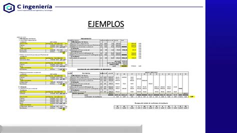 Reajustes De Precios Con Formula Polinomica Pdf