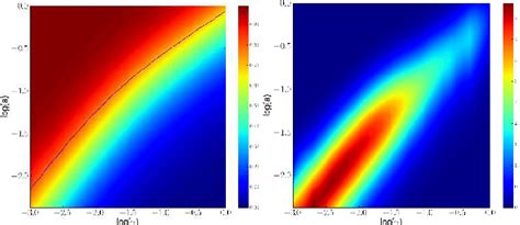 Dynamical Correlation Functions Computed Over The Particles Of Sample