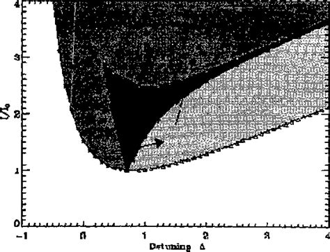 Figure I From Polarization Switching In Single Transverse Mode VCSELs