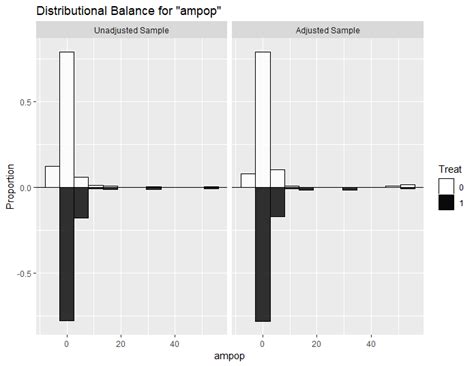 understanding  predictors  street robbery hot spots  matched