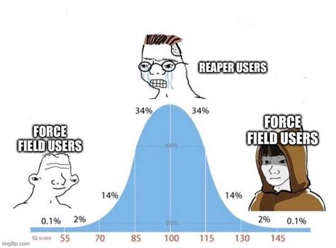 Blade ball progression chart : r/BladeBall