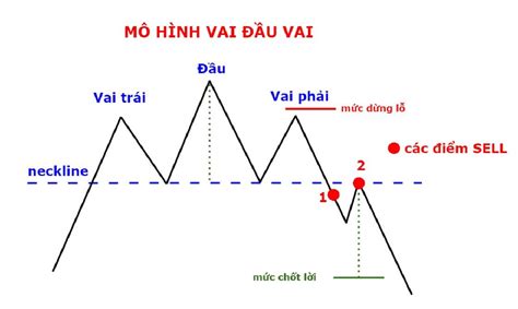 Cập nhật với hơn 93 về mô hình vai kề vai mới nhất Giày cao gót nữ