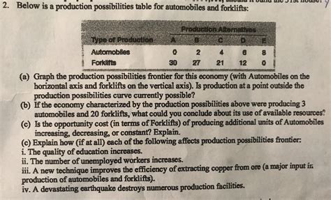 Solved Below Is A Production Possibilities Table For Chegg