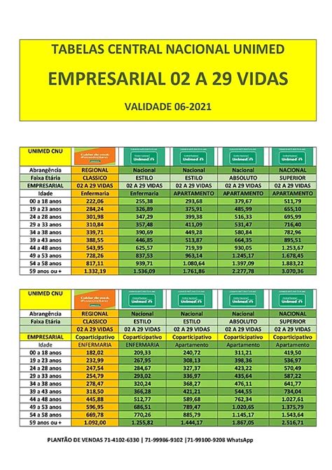 Tabelas Comparativas De Preços Planos De Saúde Coletivos Empresariais