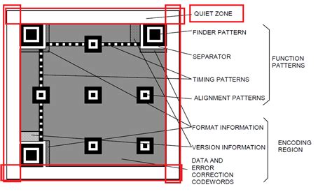 QR Code Barcode FAQ What Is QR Code Barcode Structure Data