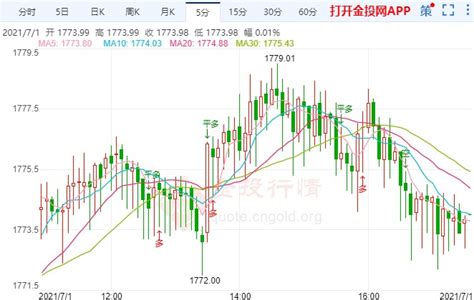 金投财经晚间道：金价逆势上涨 亟待美国非农亮相 金点言论 金投网