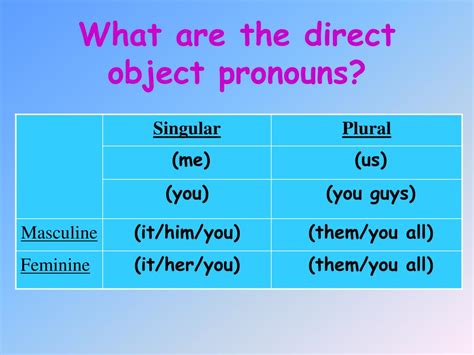 Ppt Iii Direct And Indirect Object Pronouns Powerpoint Presentation Id6154165