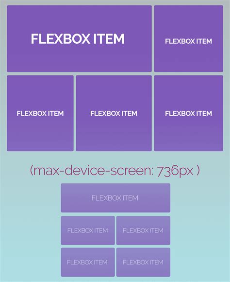 Html Adjusting Flexbox Grid For Large And Small Screen Sizes Stack