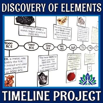 Periodic Table Activity Create a Discovery of Elements Timeline NGSS MS ...