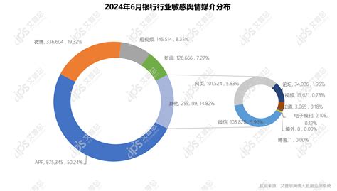 行业月报｜2024年06月银行舆情监测数据盘点（附报告下载）