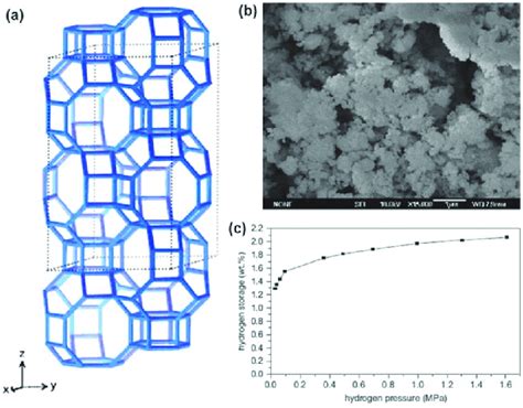 Na Lev Zeolite A Schematic Representation Of A Super Cell B Sem Download Scientific