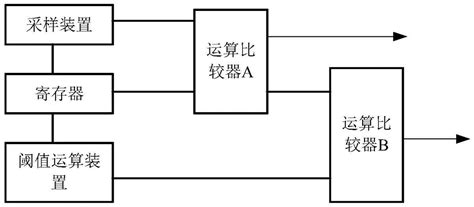 频率检测电路及频率检测方法与流程