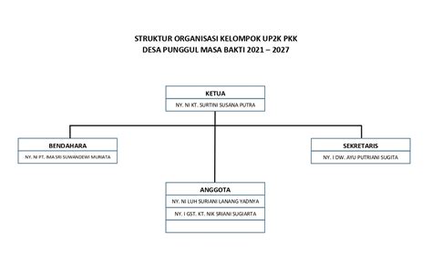 Struktur Organisasi Pkk Desa Punggul Desa Punggul