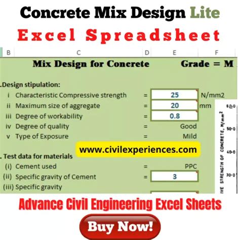 Concrete Mix Design Excel Lite Civil Experience Store